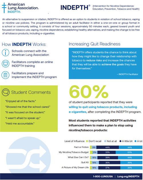 American Lung Association INDEPTH